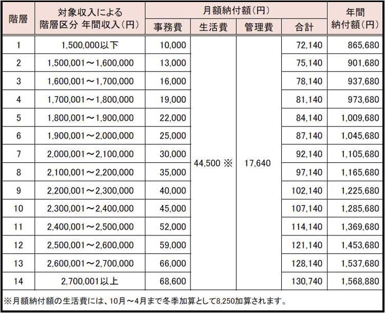 伊達ぷらいむ館料金表