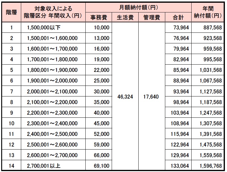 伊達ぷらいむ館料金表