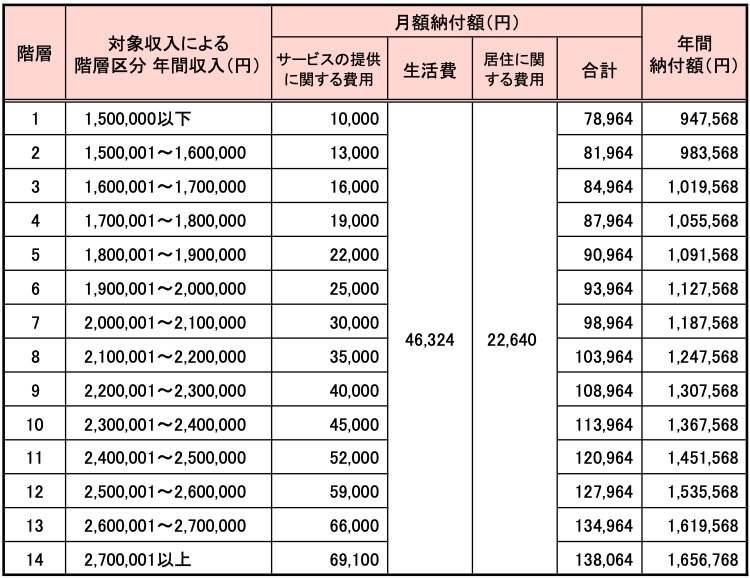 伊達ぷらいむ館料金表