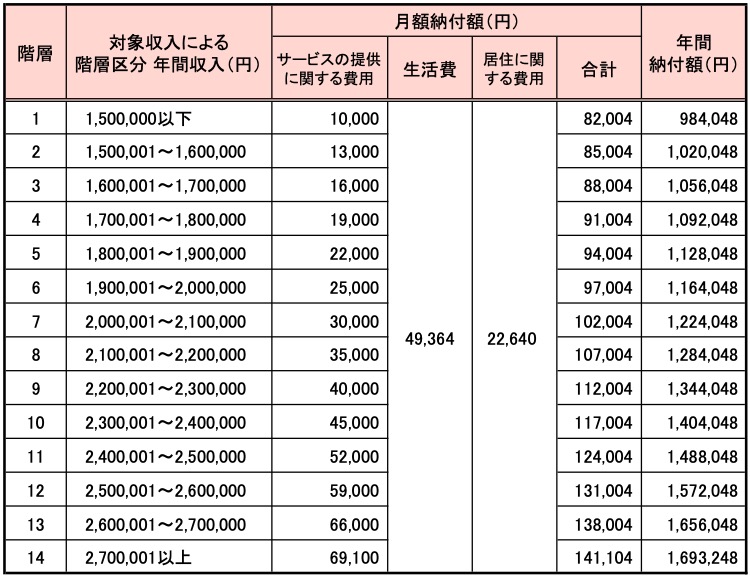 伊達ぷらいむ館料金表